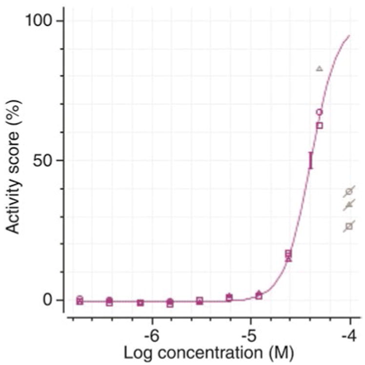 Fig. 3