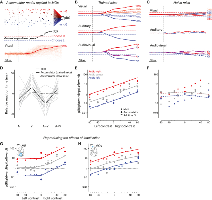 Figure 6