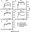 FIG. 7.