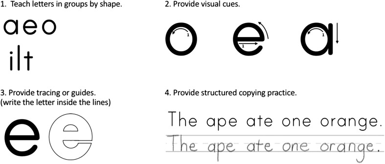 Figure 6.