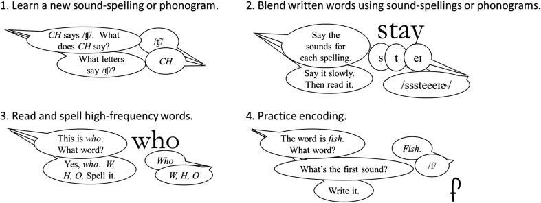 Figure 4.