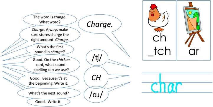 Figure 5.