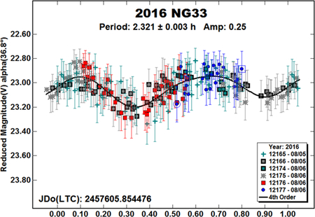 graphic file with name nihms-1570130-f0064.jpg