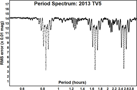 graphic file with name nihms-1570130-f0053.jpg