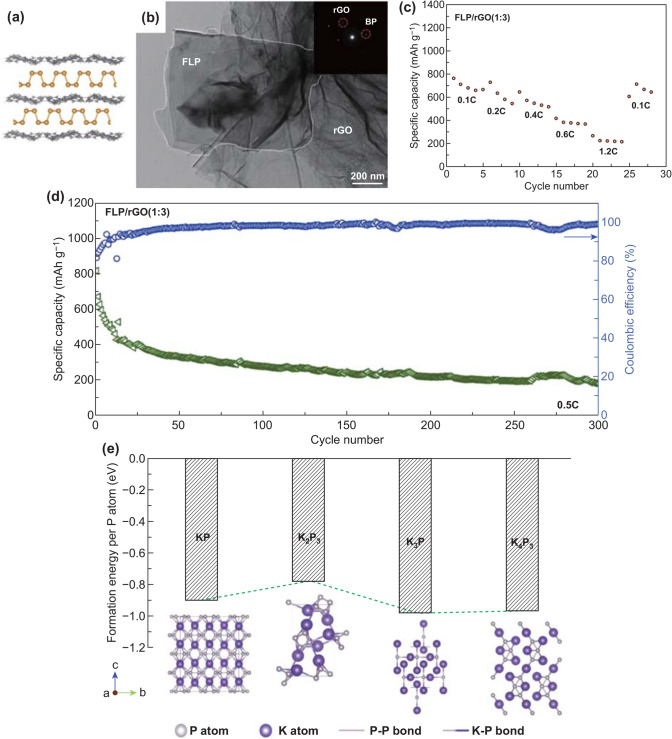 Fig. 11