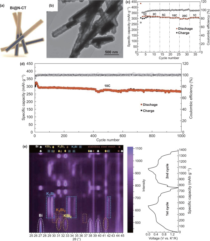 Fig. 8