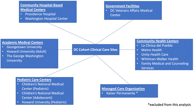 FIGURE 1: