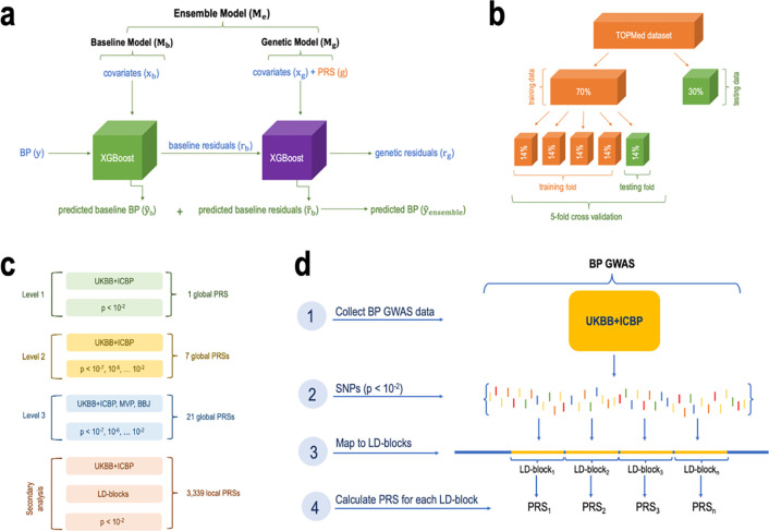 Figure 1: