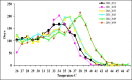 Fig. 3: