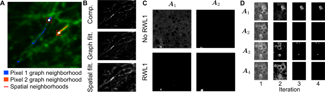 Fig. 2.