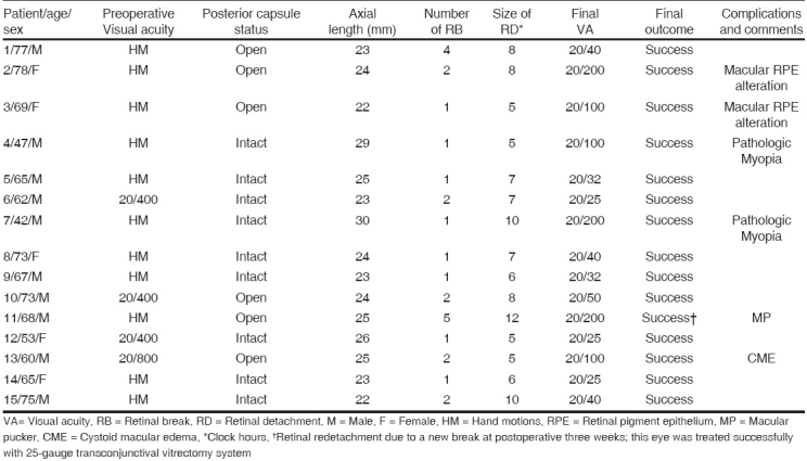 graphic file with name IndianJOphthalmol-55-337-g001.jpg