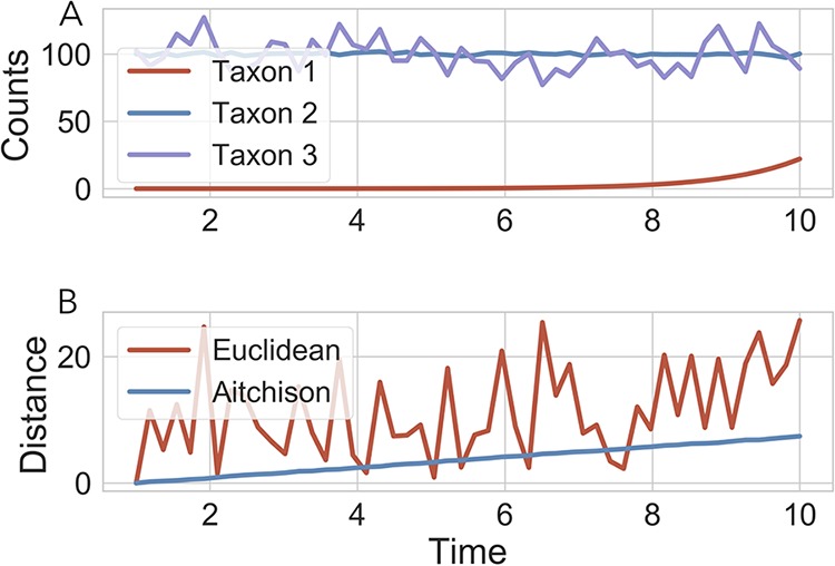 FIG 1