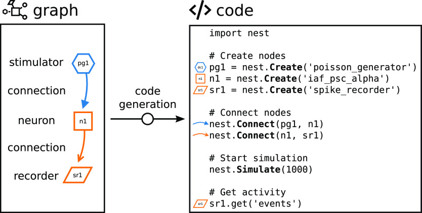 Figure 6.