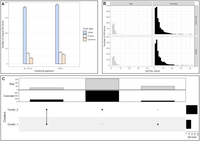 Figure 11.