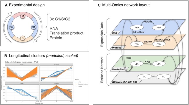 Figure 3.