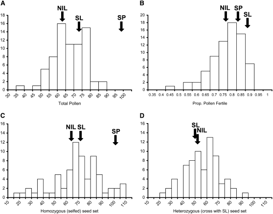 Figure 1.—