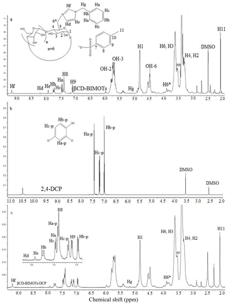 Figure 10.