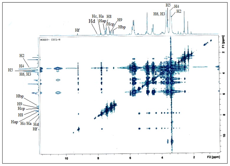 Figure 11.