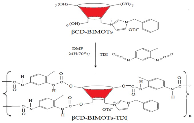 Scheme 3