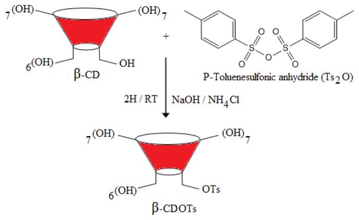 Scheme 1