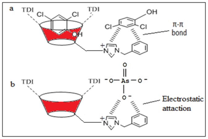 Figure 9.