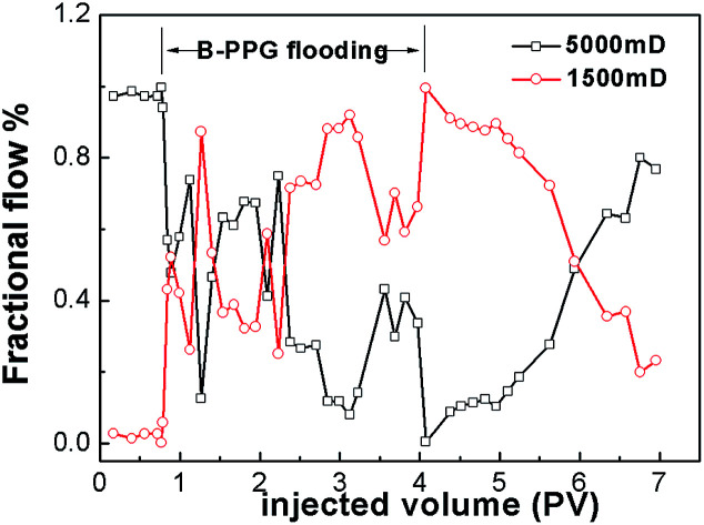 graphic file with name c7ra13152f-ga.jpg