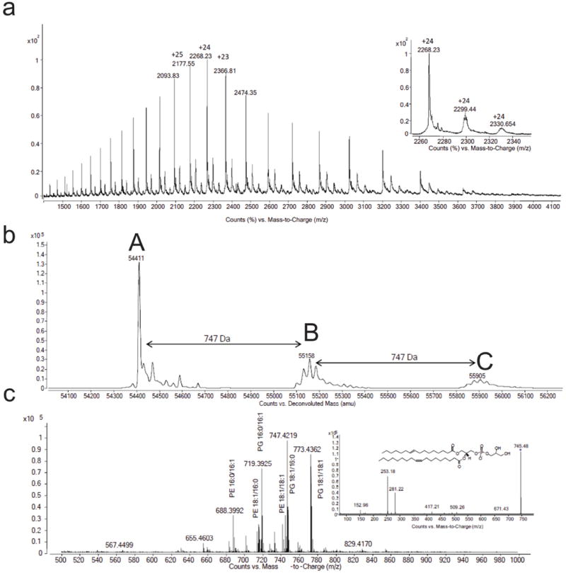 Fig. ED2