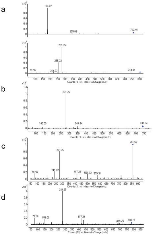 Fig. ED5