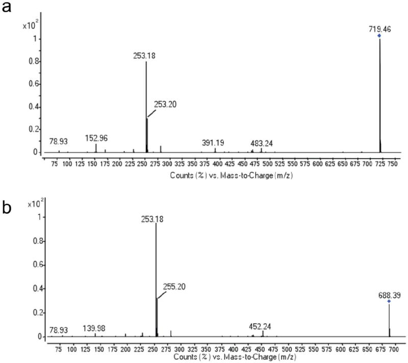 Fig. ED3