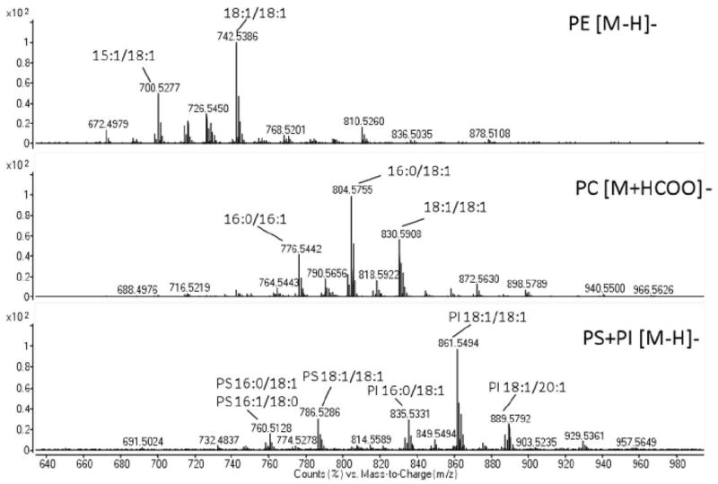 Fig. ED4