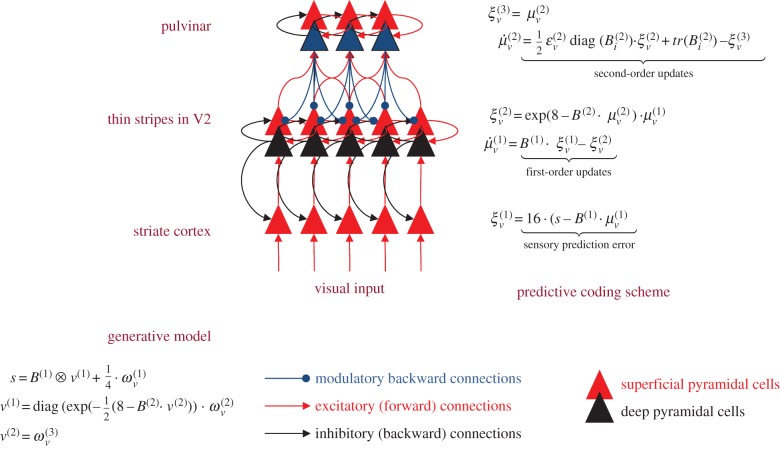 Figure 3.