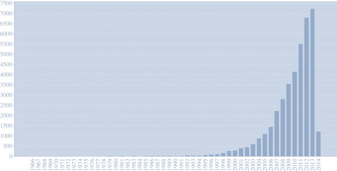 Figure 1.