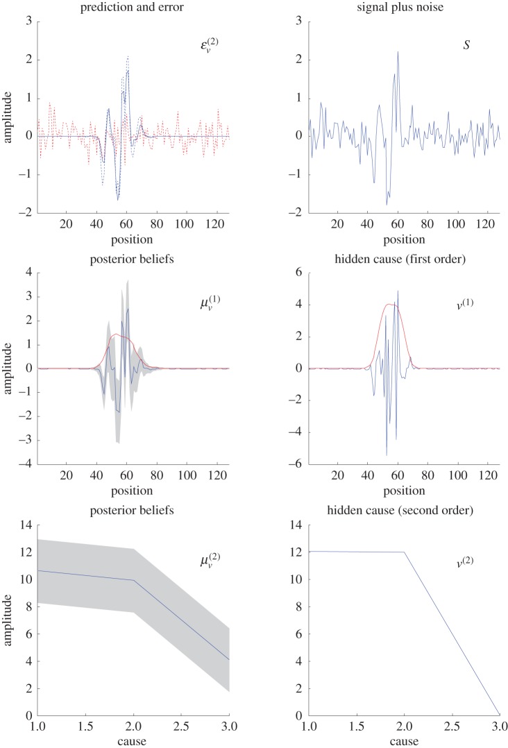 Figure 4.