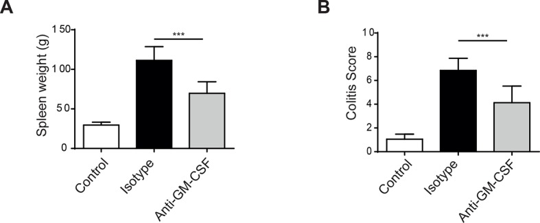 Figure 1—figure supplement 2.