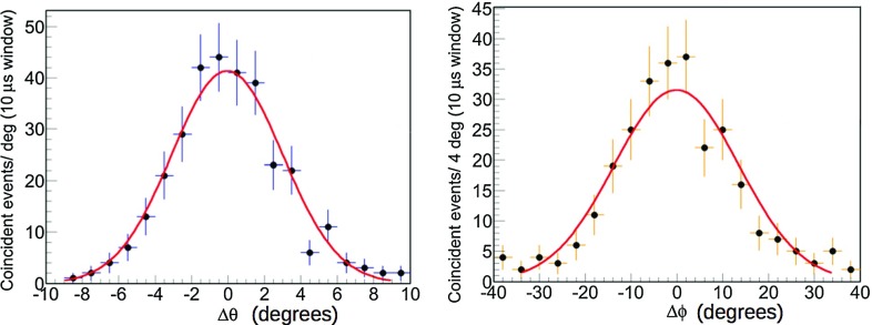 Fig. 9