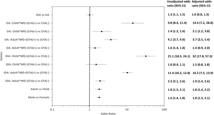 Fig 3