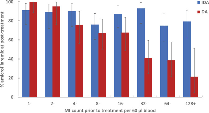 Fig 6