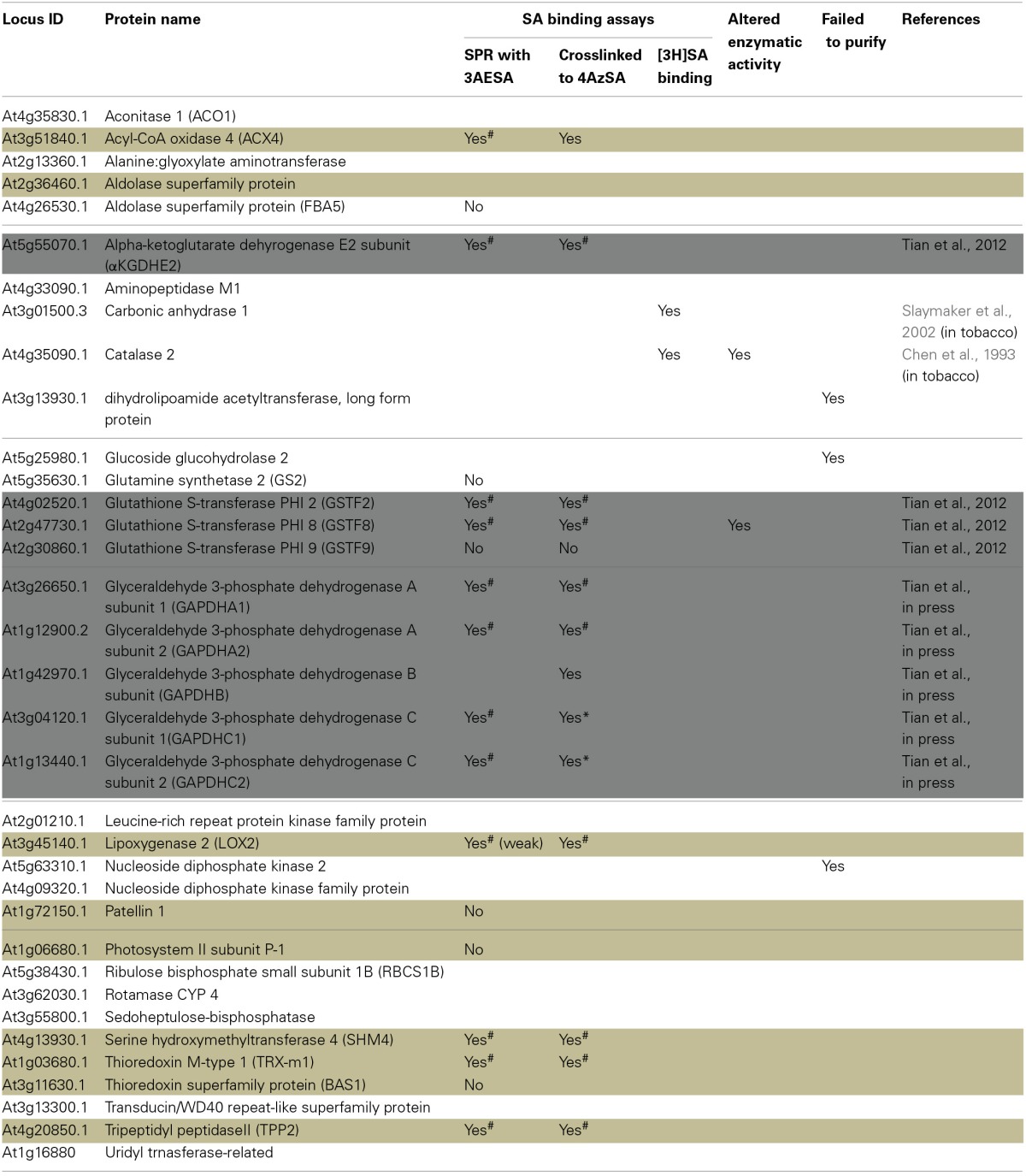 graphic file with name fpls-05-00777-i0001.jpg