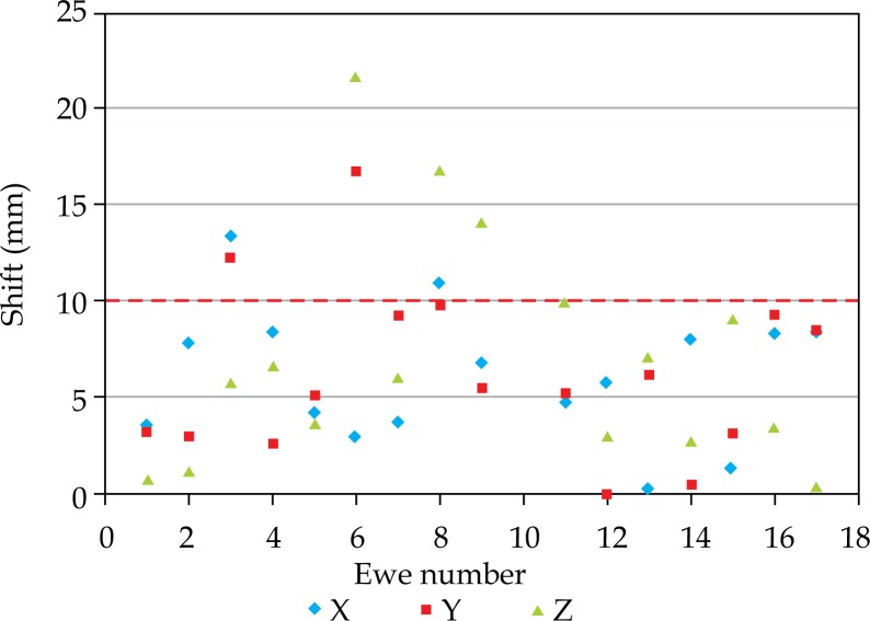 Fig. 7