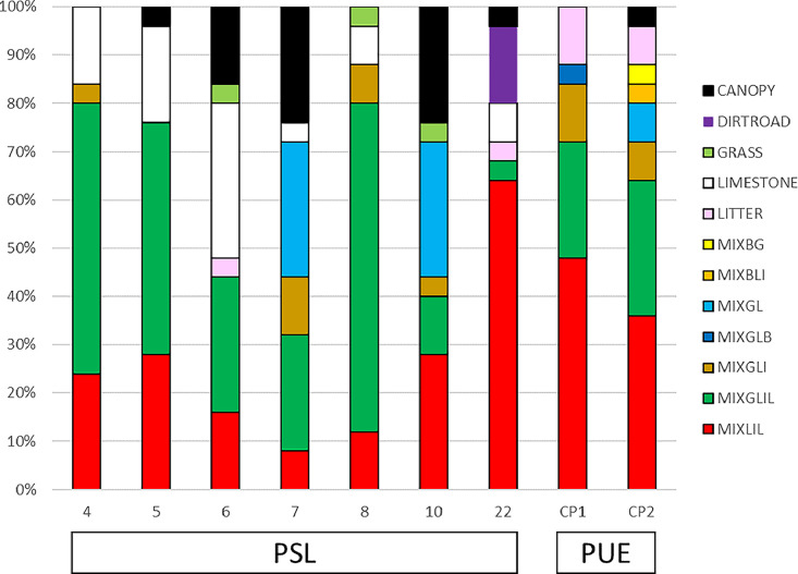 Fig 4