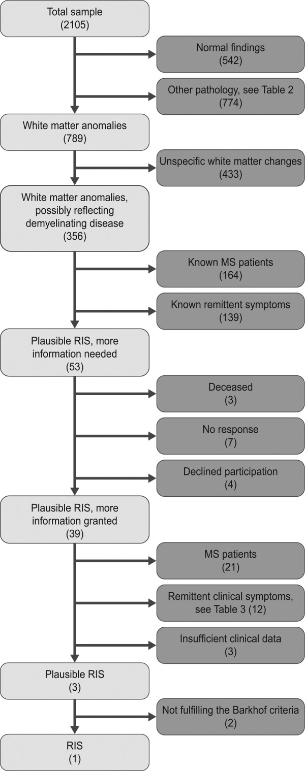 Figure 1