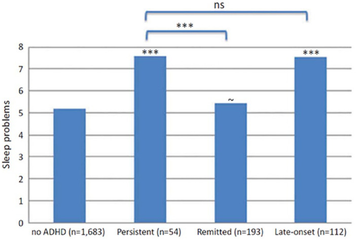 Figure 5.