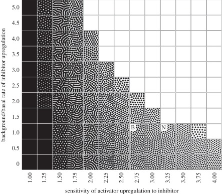 Figure 4.