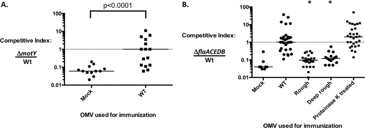 FIG 1