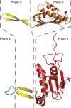 F<sc>ig</sc>. 2