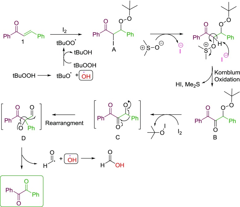 Scheme 6