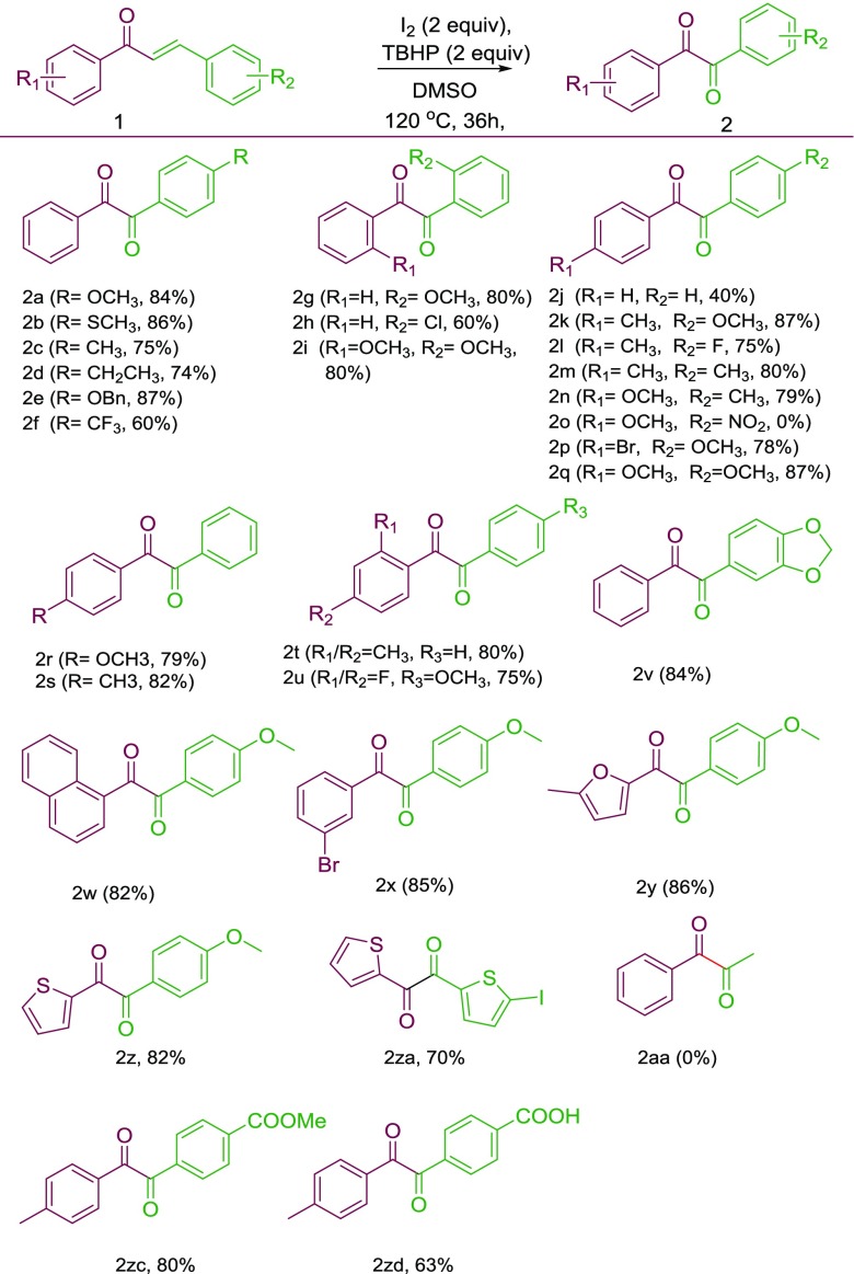 Scheme 2