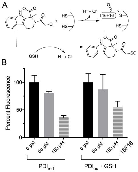 Fig. 9