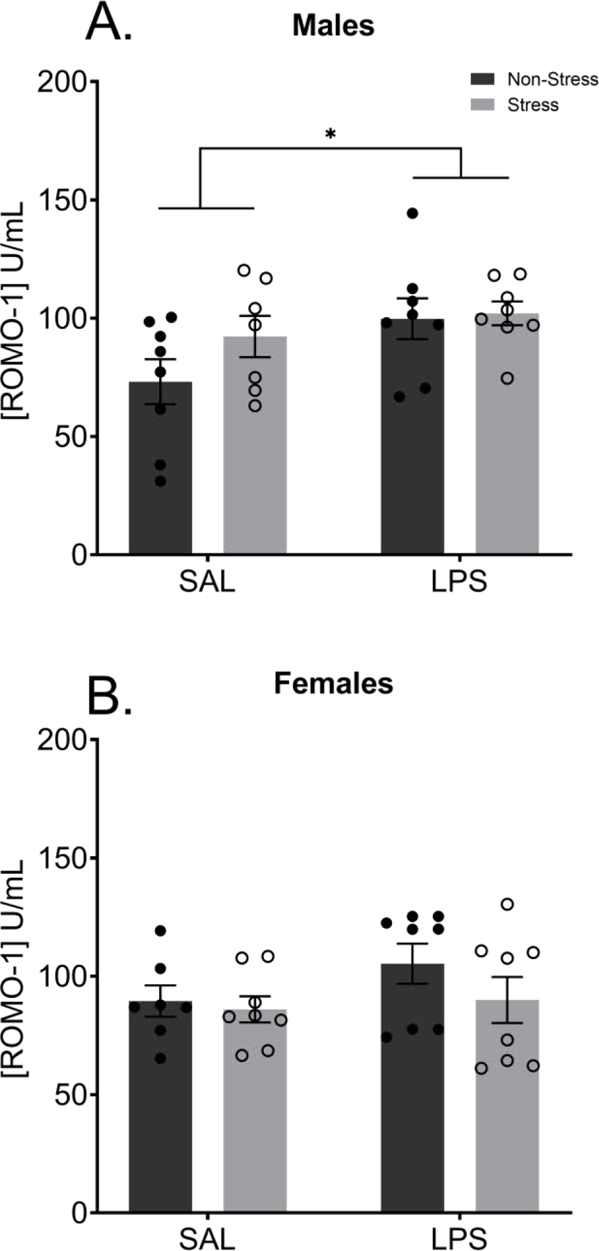 Figure 11: