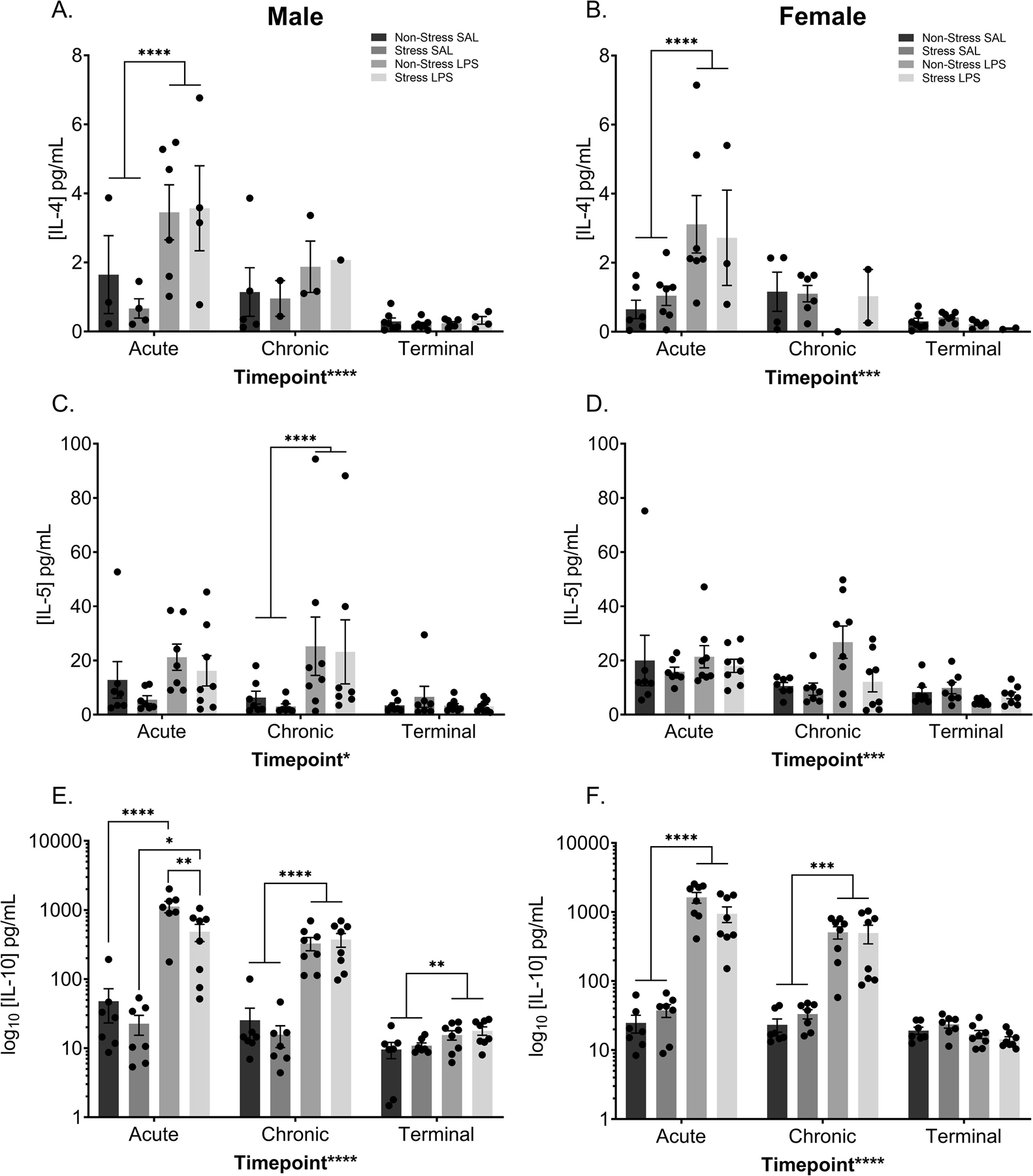 Figure 10: